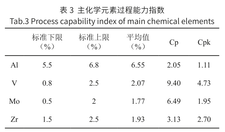 高均質(zhì)鈦合金鑄錠的制備技術及評價方法 高均質(zhì)鈦合金鑄錠的制備技術及評價方法