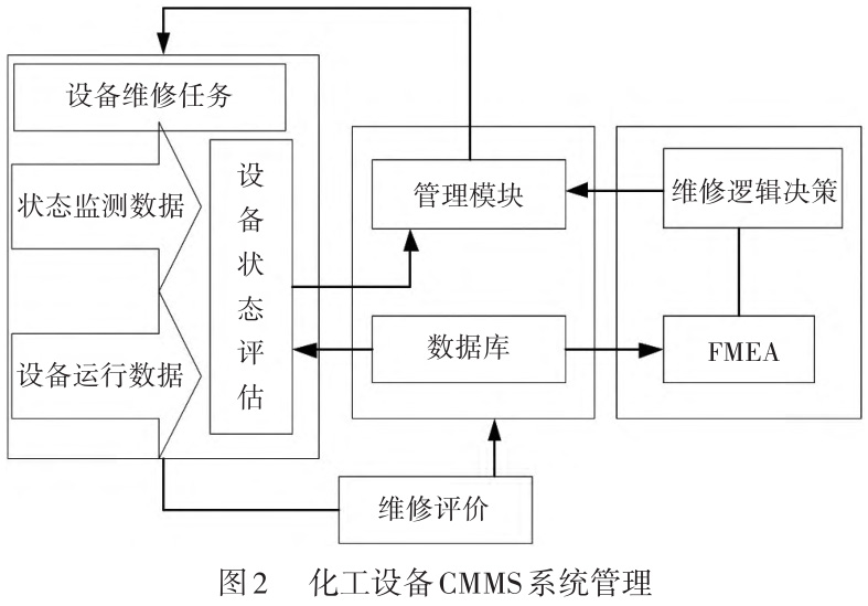 機械設計制造技術在化工鈦設備中的應用 機械設計制造技術在化工鈦設備中的應用