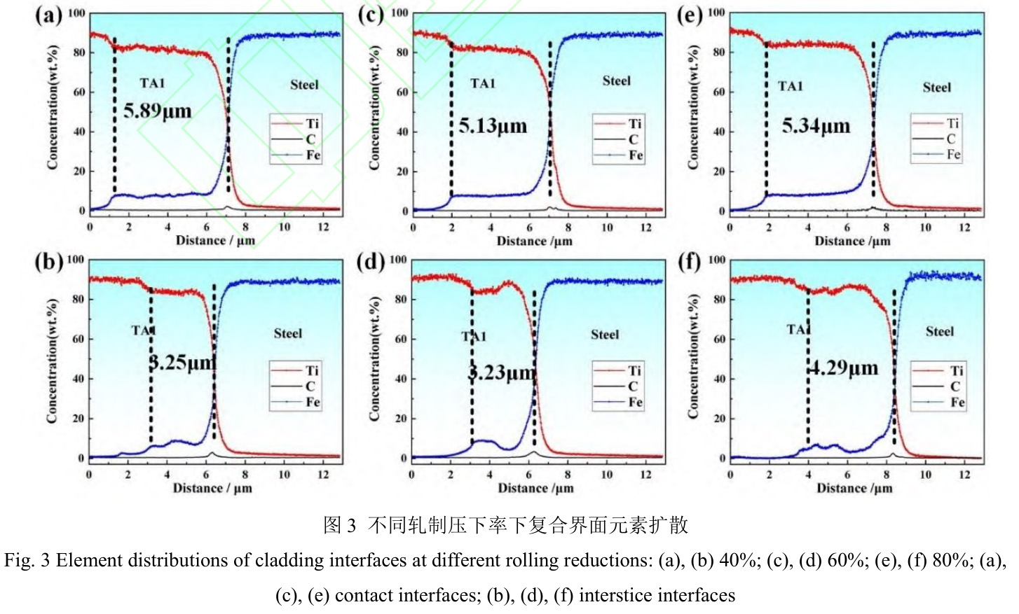 組坯方式及軋制工藝對鈦/鋼復合板組織和性能的影響